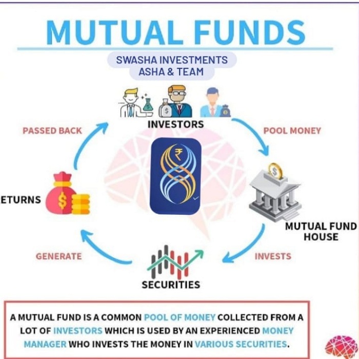 Mutual Funds - Sip/Lumsum/Swp/Stp
